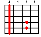 Guitar chord Gm