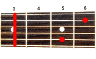 Guitar chord Gm7