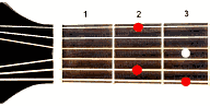 Guitar chord Gmaj7