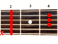 Guitar chord H