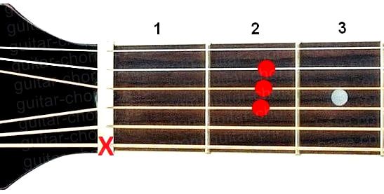 A guitar chord diagram