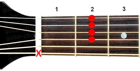 A6 guitar chord diagram