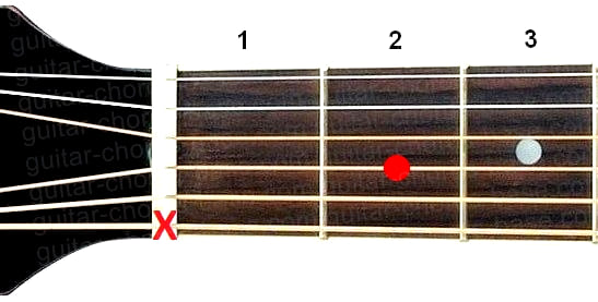 A7sus2 guitar chord diagram