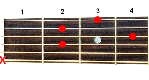 A9 guitar chord diagram