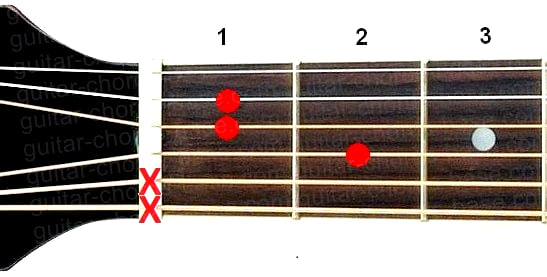 Ab+ guitar chord diagram