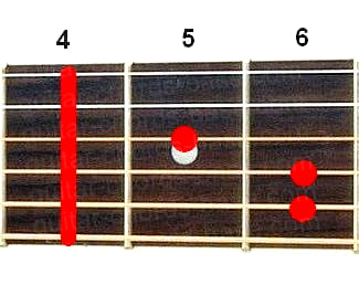 Ab guitar chord diagram