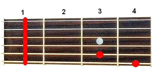 Ab6 guitar chord diagram