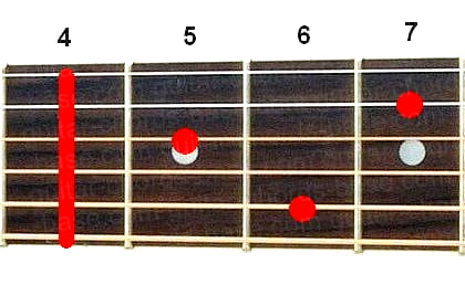 Ab7 guitar chord diagram