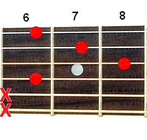 Ab7sus2 guitar chord diagram