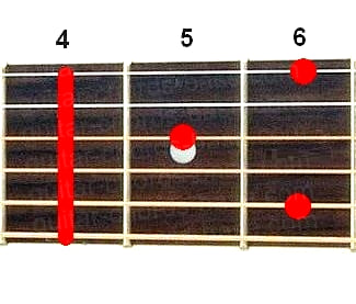 Ab9 guitar chord diagram