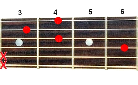 Abdim guitar chord diagram