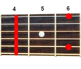 Abm9 guitar chord diagram