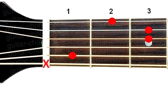 A#+ guitar chord diagram