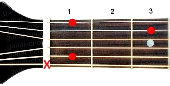 A#6 guitar chord diagram