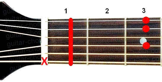 A#7/6 guitar chord diagram