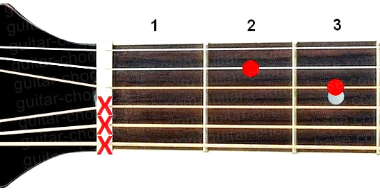 A#dim guitar chord diagram