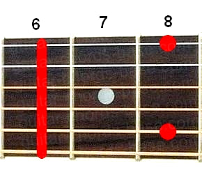 A#m9 guitar chord diagram