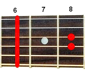 A#sus4 guitar chord diagram