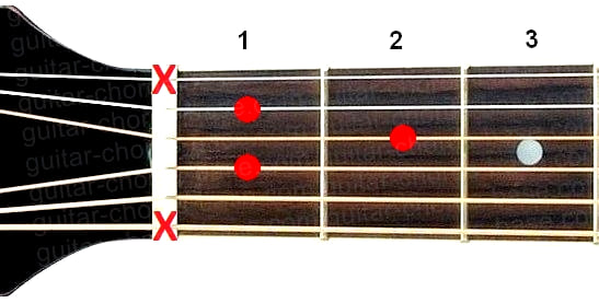 Adim guitar chord diagram