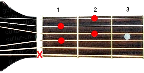 Adim7 guitar chord diagram