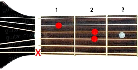 Am guitar chord diagram