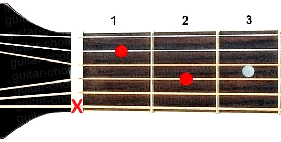 Am7 guitar chord diagram