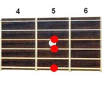 Am9 guitar chord diagram