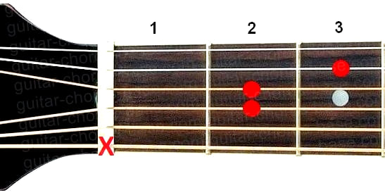 Asus4 guitar chord diagram