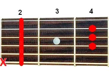 B guitar chord diagram