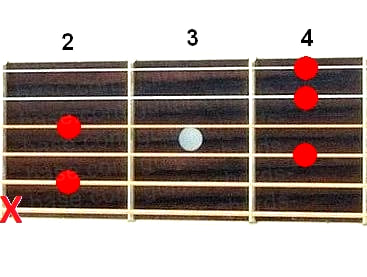 B7/6 guitar chord diagram