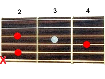 B7sus4 guitar chord diagram