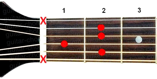 B9 guitar chord diagram