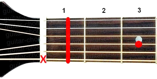 Bb7sus2 guitar chord diagram