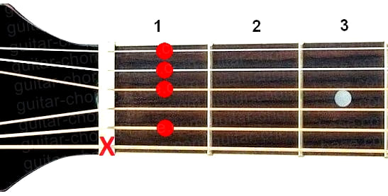 Bb9 guitar chord diagram