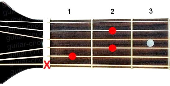 Bbdim7 guitar chord diagram