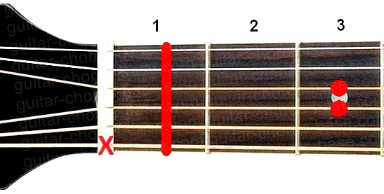 Bbsus2 guitar chord diagram