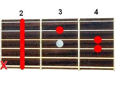 Bm guitar chord diagram