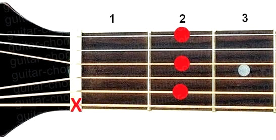 Bm7 guitar chord diagram