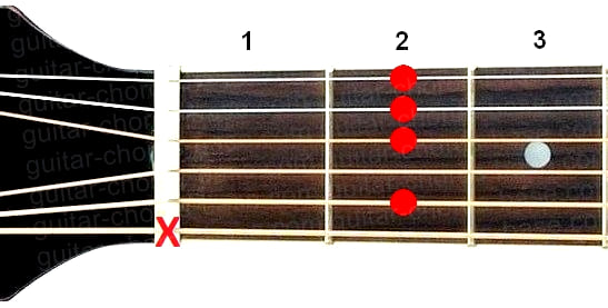 Bm9 guitar chord diagram