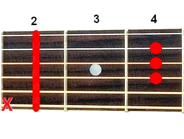 Bmaj guitar chord diagram