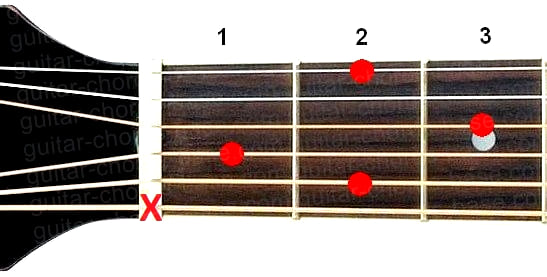 Bmaj7 guitar chord diagram