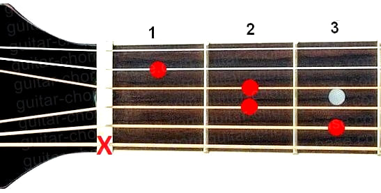 C6 guitar chord diagram