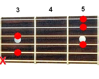 C7/6 guitar chord diagram