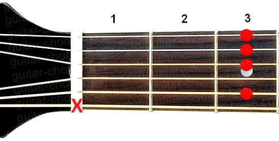 C7sus2 guitar chord diagram