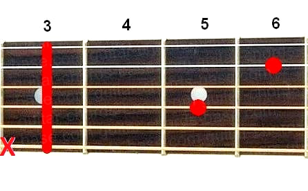 C7sus4 guitar chord diagram