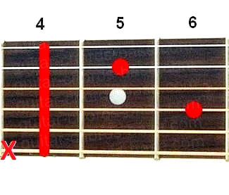 C#m7 guitar chord diagram