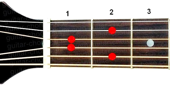 C#m9 guitar chord diagram