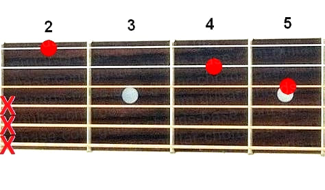 Cdim guitar chord diagram