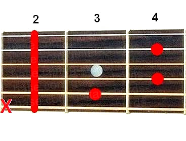 Cdim7 guitar chord diagram