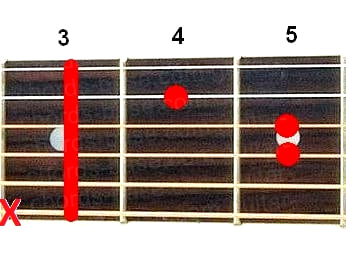 Cm guitar chord diagram